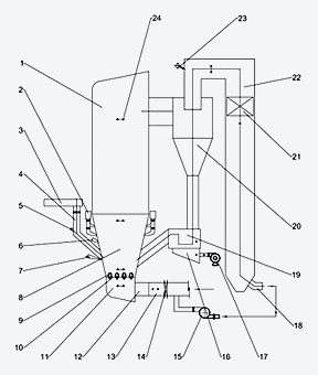 結(jié)構(gòu)展示圖