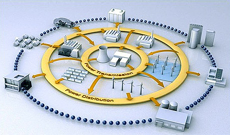 生物質(zhì)發(fā)電的投資分析