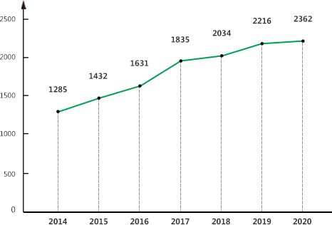 生物質(zhì)發(fā)電裝機容量預(yù)測