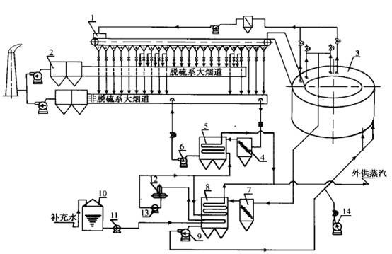 余熱鍋爐的工作原理