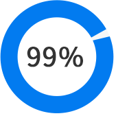 平均設(shè)計效率